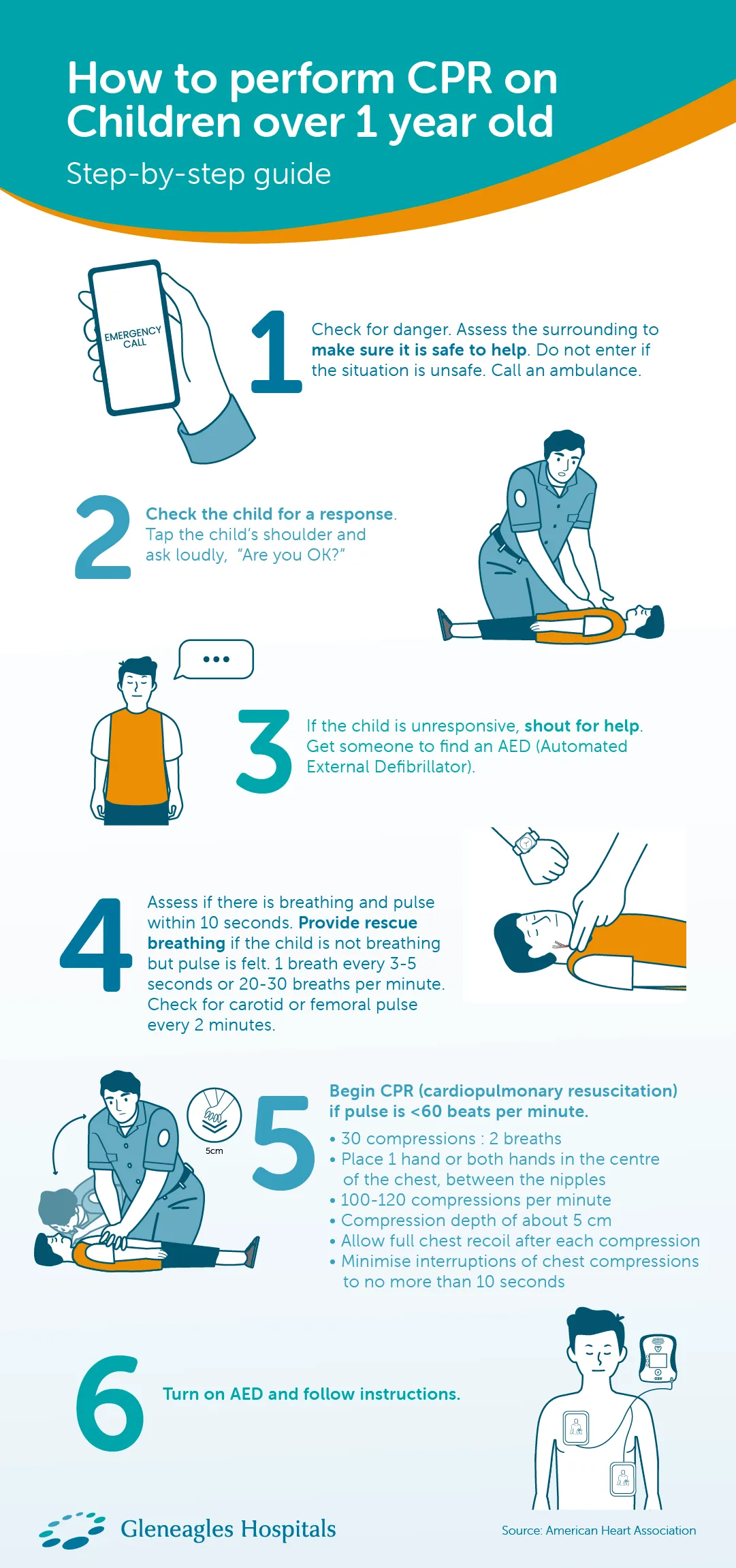 How CPR is performed on adults & older children