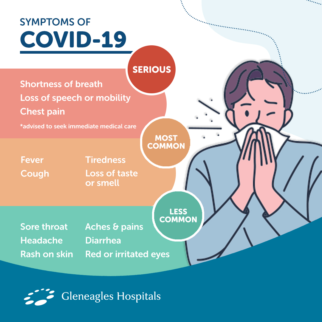 Stages of covid-19 in malaysia