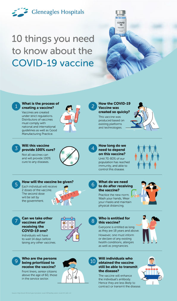 Malaysia vaccine register booster No More