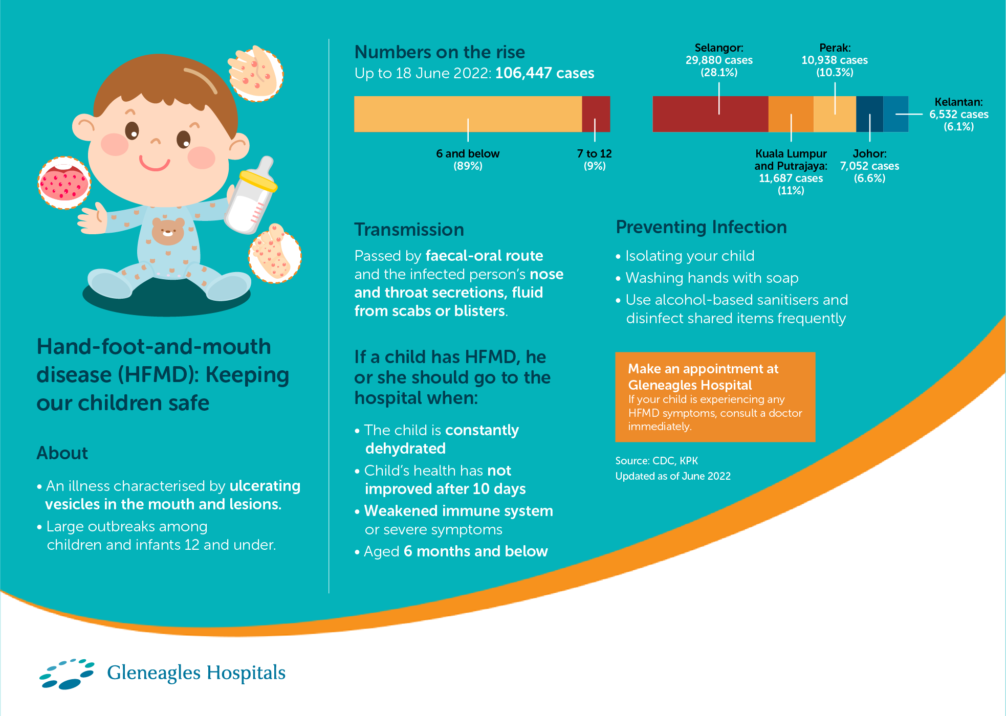 hand-foot-and-mouth-disease-hfmd-gleneagles-hospitals