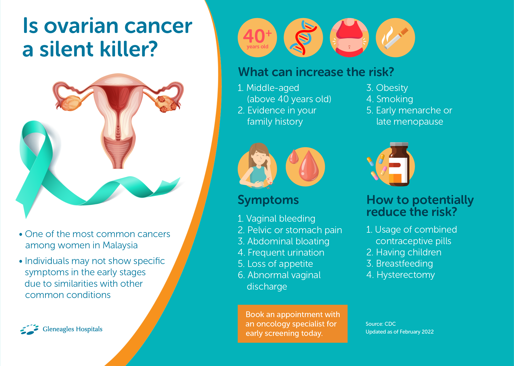 Ovarian Cancer A Silent Killer Gleneagles Hospitals 5413