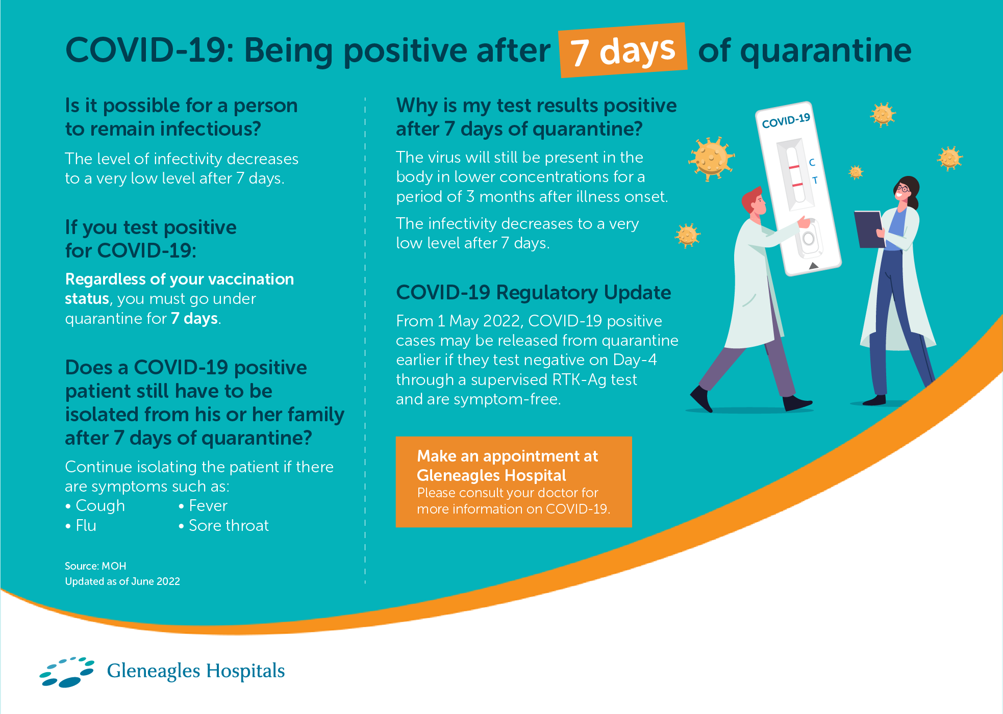 COVID 19 Being Positive After 7 Days Of Quarantine Gleneagles Hospitals   Health Digest   Covid 19   Being Positive After 7 Days Of Quarantine 