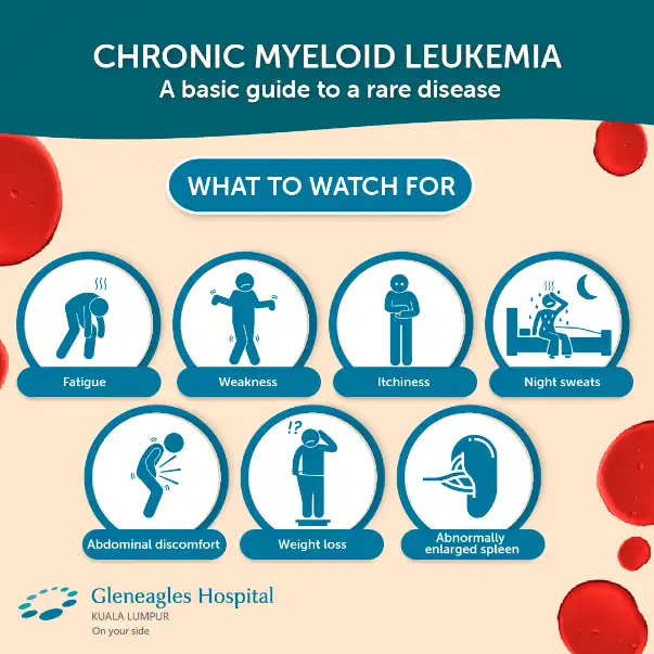 Chronic Myelogenous Leukemia 2