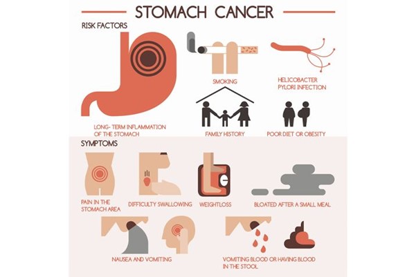 Does bacteria cause stomach cancer