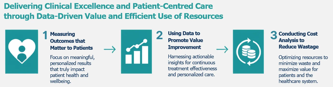 Clinical Excellence