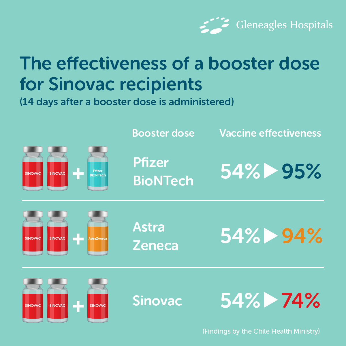 booster-chart-img