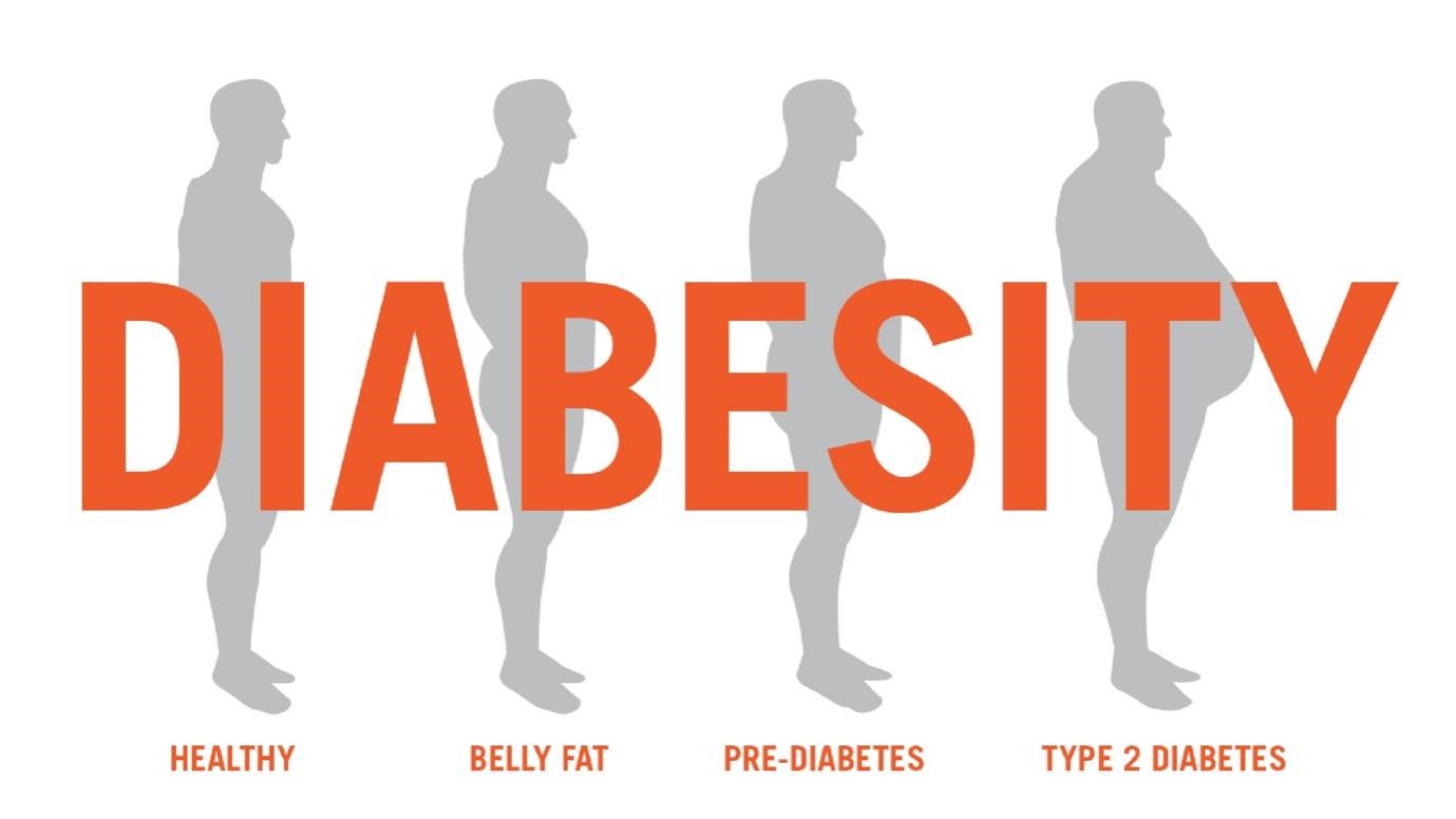 Diabesity: The New Epidemic